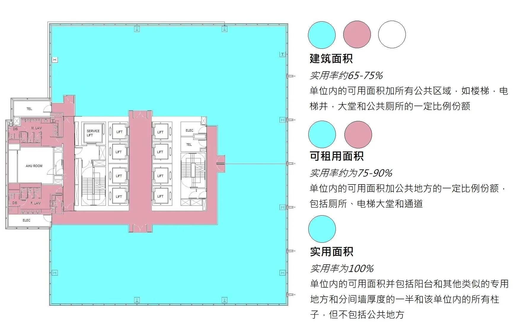 defination of gross, lettable, net area