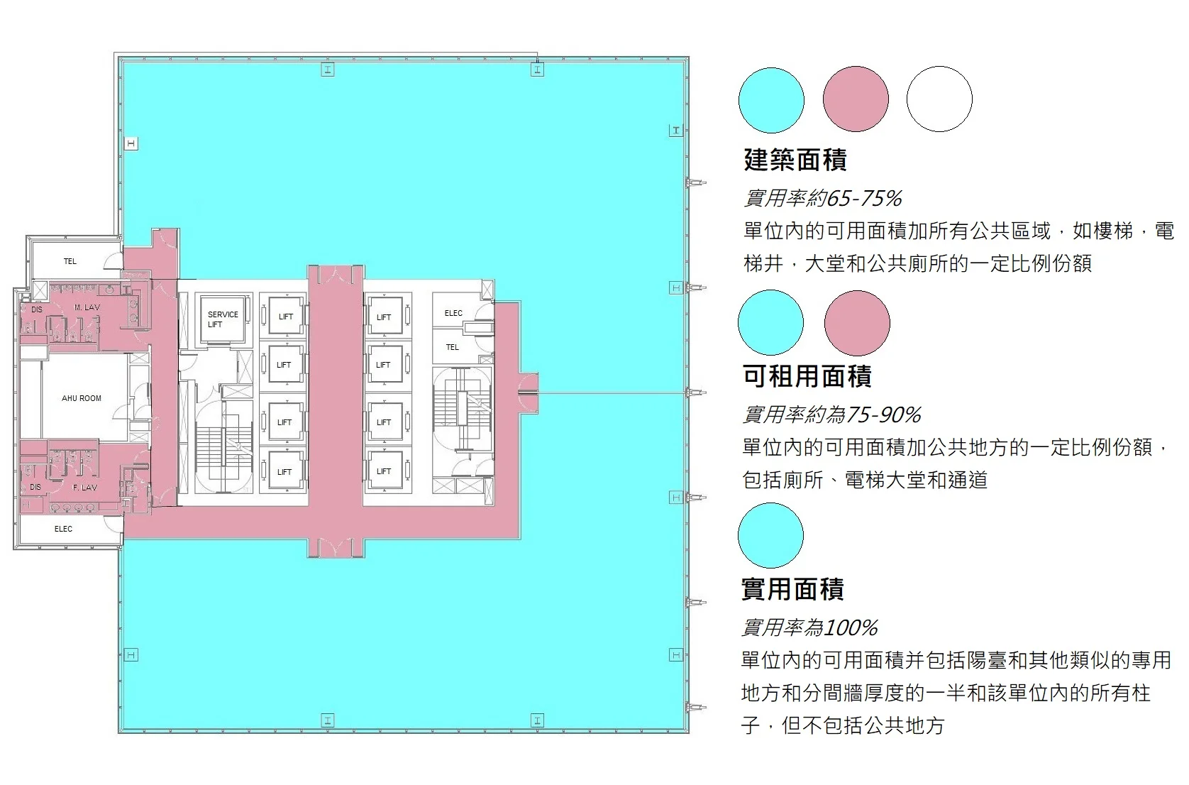 defination of gross, lettable, net area